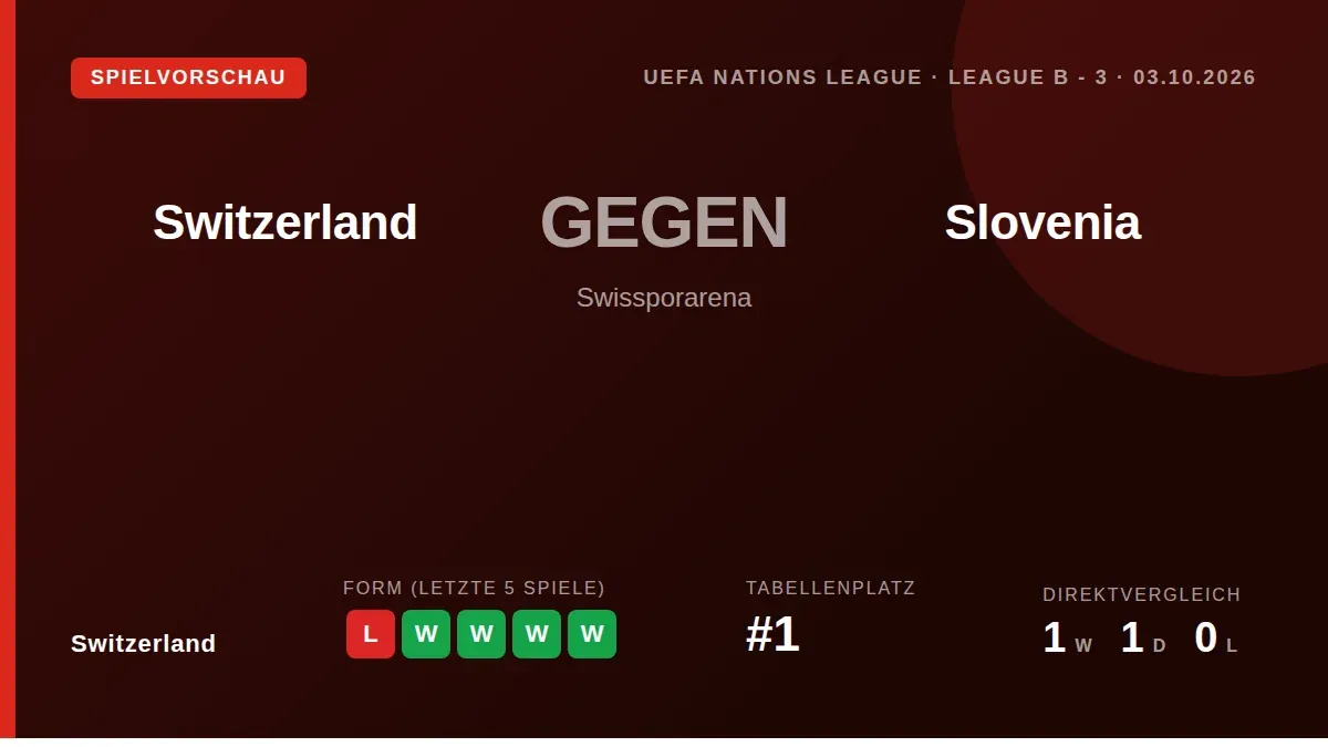 Die Schweizer Nationalmannschaft trifft am Samstag in Luzern auf Slowenien und will die gute Form aus den jüngsten Siegen...